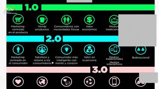 Estrategias de Marketing Digital