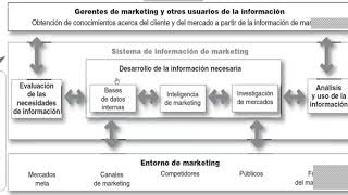 Herramientas de investigación de mercados