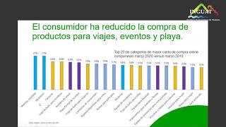 Ideas de emprendimiento utilizando herramientas virtuales