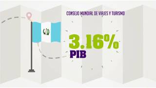 Relevancia del Turismo para Guatemala